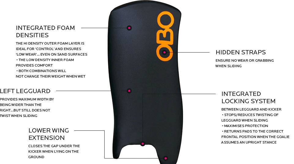 OBO | OBO CLOUD Legguards Black | CLOUD Legguards Black - Black / Medium | Total Hockey