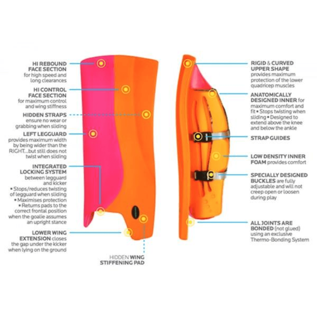 OBO | OBO HI REBOUND Legguards Yellow Wing/Yellow | HI REBOUND Legguards Yellow Wing/Yellow - Medium / Yellow Wing/Yellow | Total Hockey