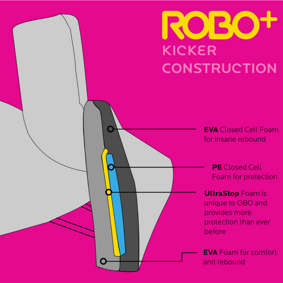 OBO | OBO ROBO PLUS Kicker Black | ROBO PLUS Kicker Black - Medium | Total Hockey